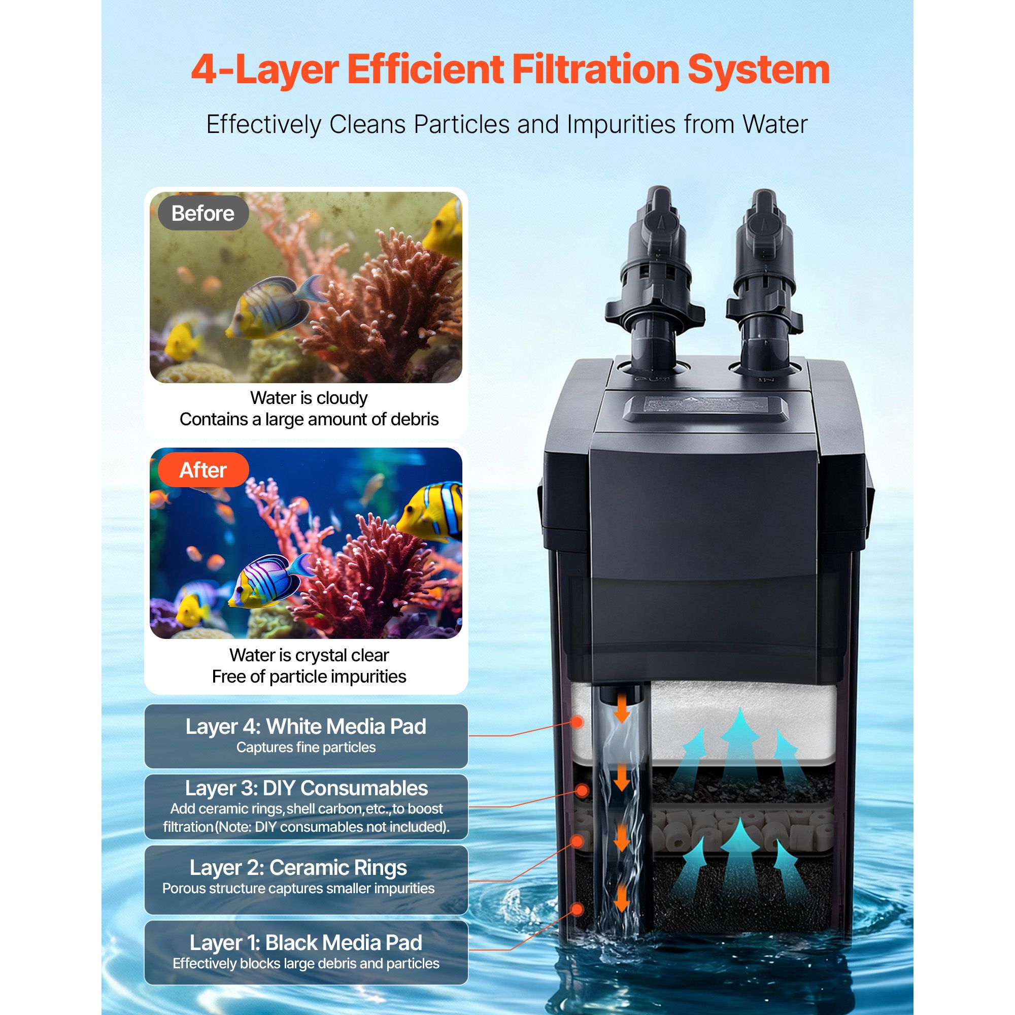 396GPH Canisterfilter, 4-traps - Aquarium Pump recensie en prijs